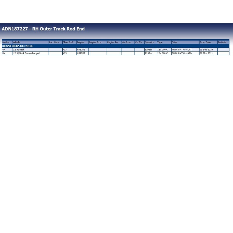 Blue Print ADN187227 Tie Rod End with nut, pack of