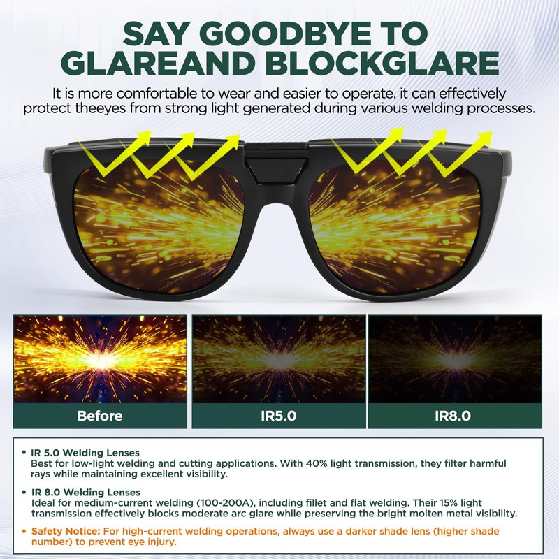 ​Dual Lens Welding Safety Glasses – ANSI Z87.1 Certified –