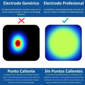 12 Electrodos Parche 5x5 10x5 Compatible Con Beurer Hivox Color Azul                                                                                  