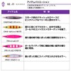 DAIWA Lure, Kagami Fang Jig RF, 200PH Murapin Zebra