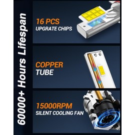 SEALIGHT H11/H8/H9 Fog Lamp, 32,000LM Super Bright, 1:1 Real Size, 6500K Cool White for Car Powersports ATV/UTV,2 Pack