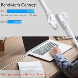 TBMax Cat6 Ethernet-Kabel 1.5m 2pack