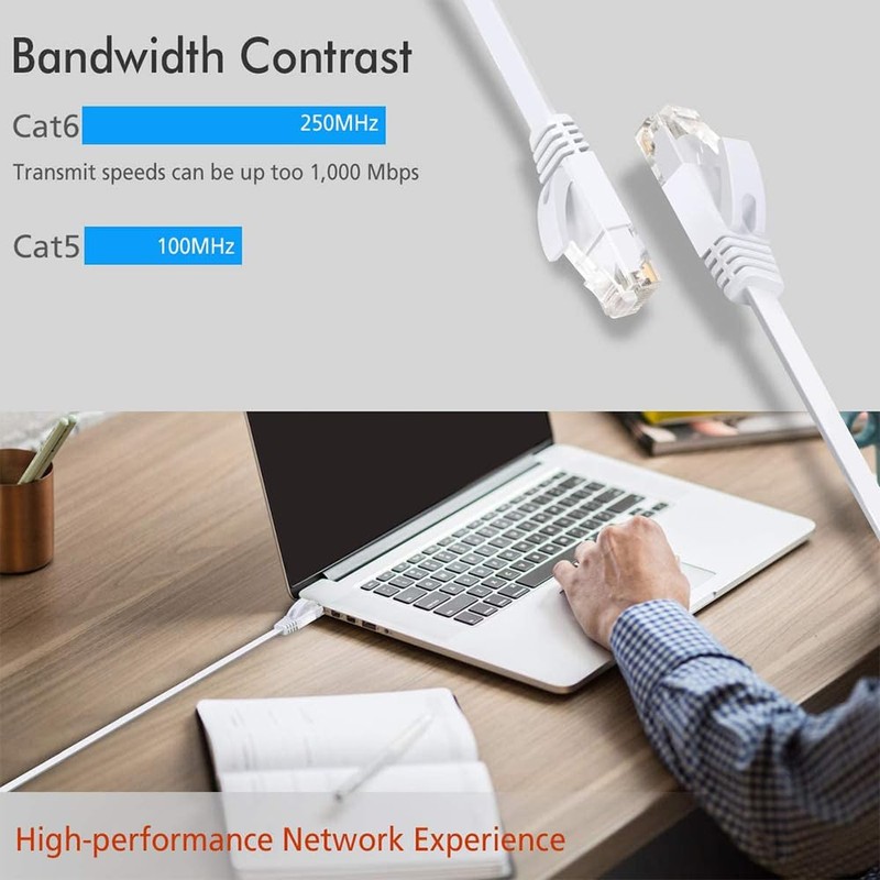 TBMax Cat6 Ethernet-Kabel 1.5m 2pack