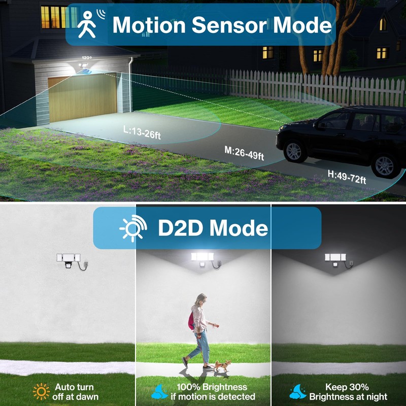Olafus 75W Motion Sensor Outdoor Light Plug in, Motion Flood