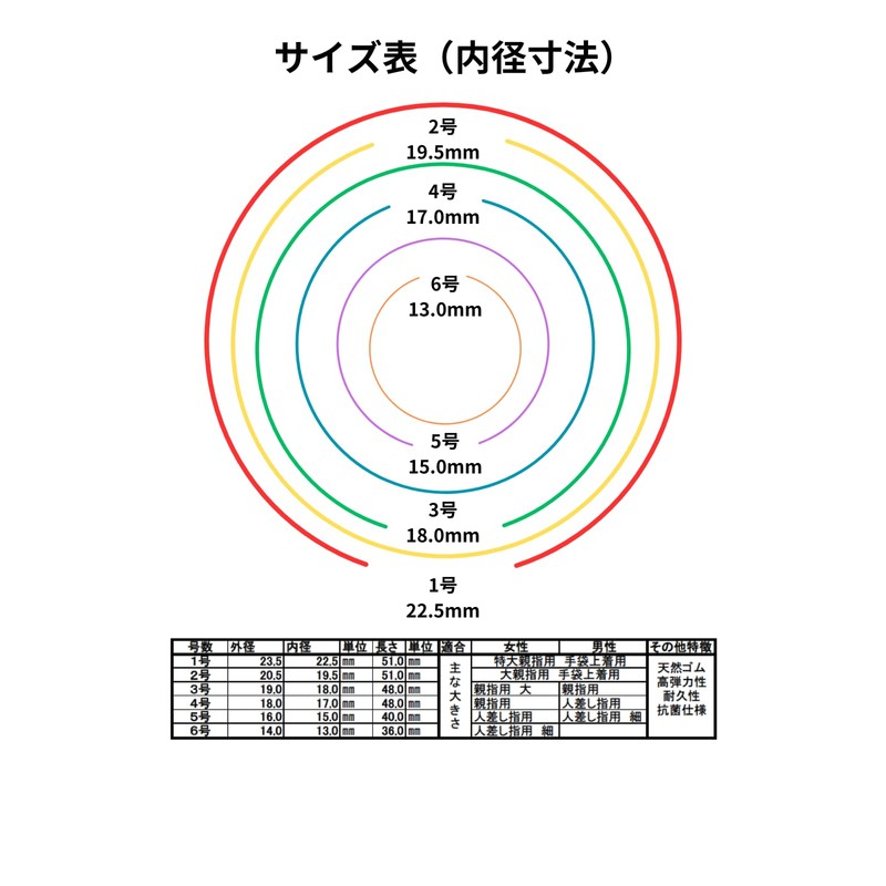 三東 指サック NO2 50個入 ベージュ 大 （NO．2） U0032