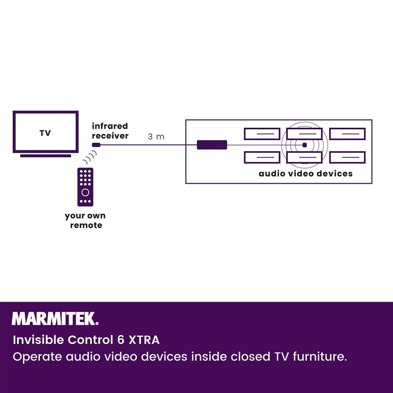 IR extender - Marmitek Invisible Control 6 XTRA - Hide