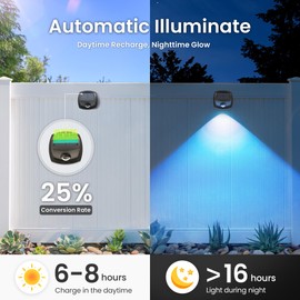 SOLPEX Solar Lights Outdoor Waterproof IP65, Solar Stair Lights Outdoor for Fence, Deck, Step, RGB Multicolor LED 11 Lighting Modes House Wall Light for Porch, Backyard, Fence, Garden Decor-8 Pack