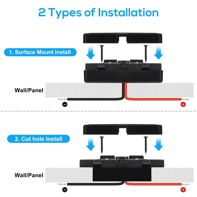 Linkstyle RV USB Outlet, Dual USB A Charging Socket Panel