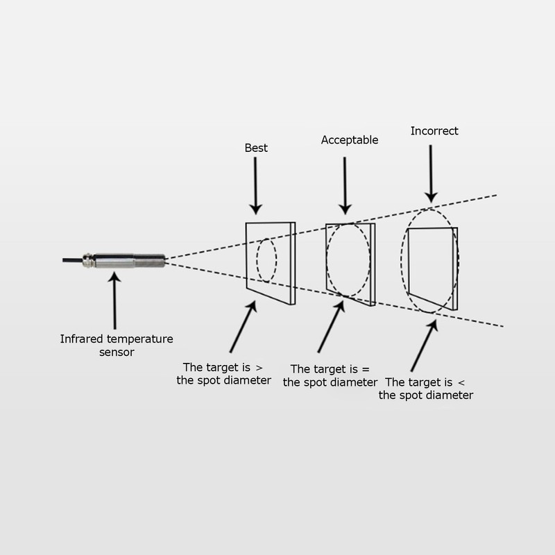 NonContact Infrared Temperature Sensors Stainless Steel Sensitive Transmitter 420mA(Short Style