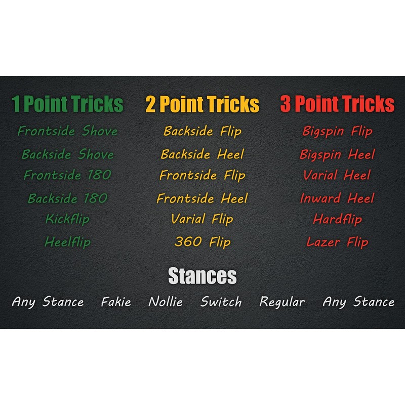 We R Fun Jortner's Trick Dice for Skateboarders - Advanced