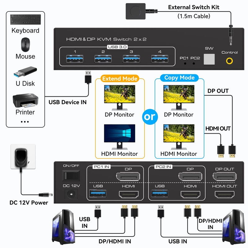 ATLAHET 8K HDMI+Displayport Dual Monitor KVM Switch 2 Monitors 2