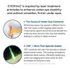 Dr. Melaxin - Eyephalt Crema Para Ojeras 10 ml