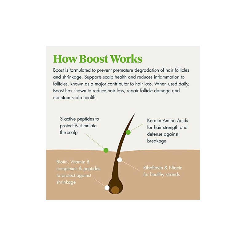 REVIV3 PROCARE Boost Biotin Cellular Complex