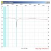 SWR High Power Bridge 1‑500Mhz 3 Ports Standing Wave Ratio