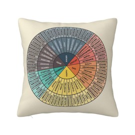 Ideeze Wheel of Emotions Feelings Throw Pillow Covers Soft Decorative Throw Pillowcases Cushion Case Square for Home Decor Bed Couch Car Living Room 18x18 Inch