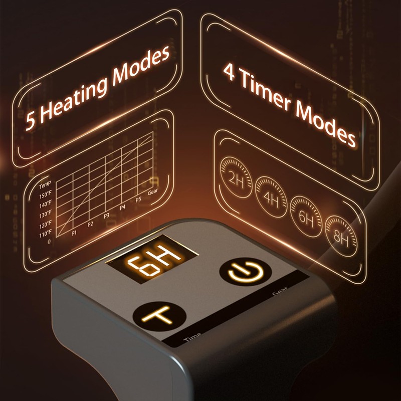 Under Desk Heater, 150W Quiet Foot Warmers for Feet with