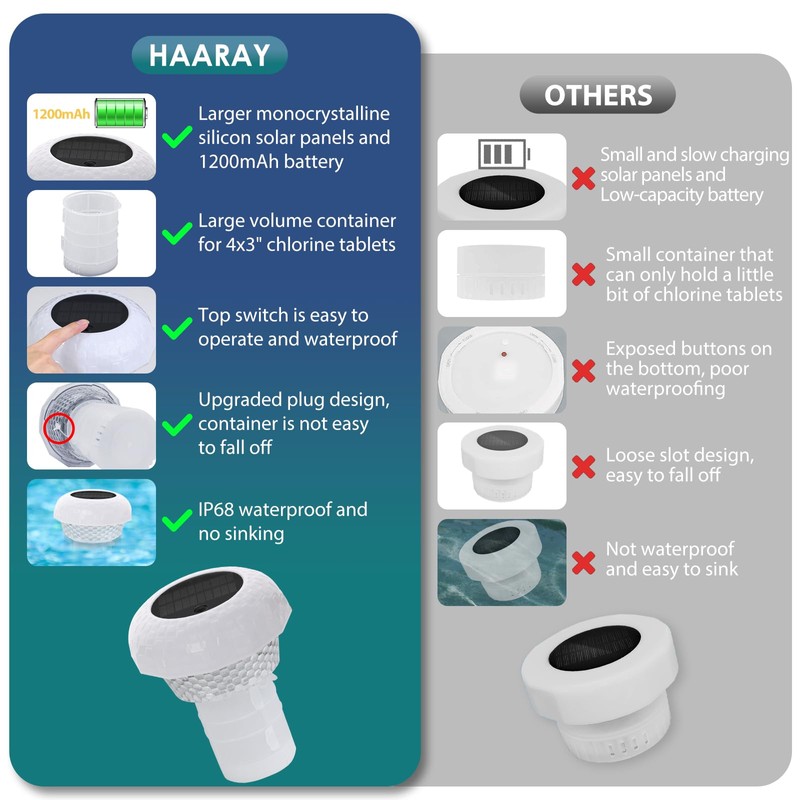 Pool Chlorine Tablet Floater with Solar Colorful Projection Lights, HAARAY
