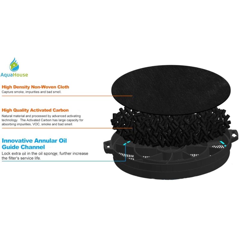 AquaHouse CHF2B Charcoal Cooker Hood Filter Compatible for Baumatic Cooker