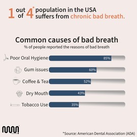 MasterMedi MasterMedi Tongue Scraper Cleaner (Set of 3 (with Travel Case))