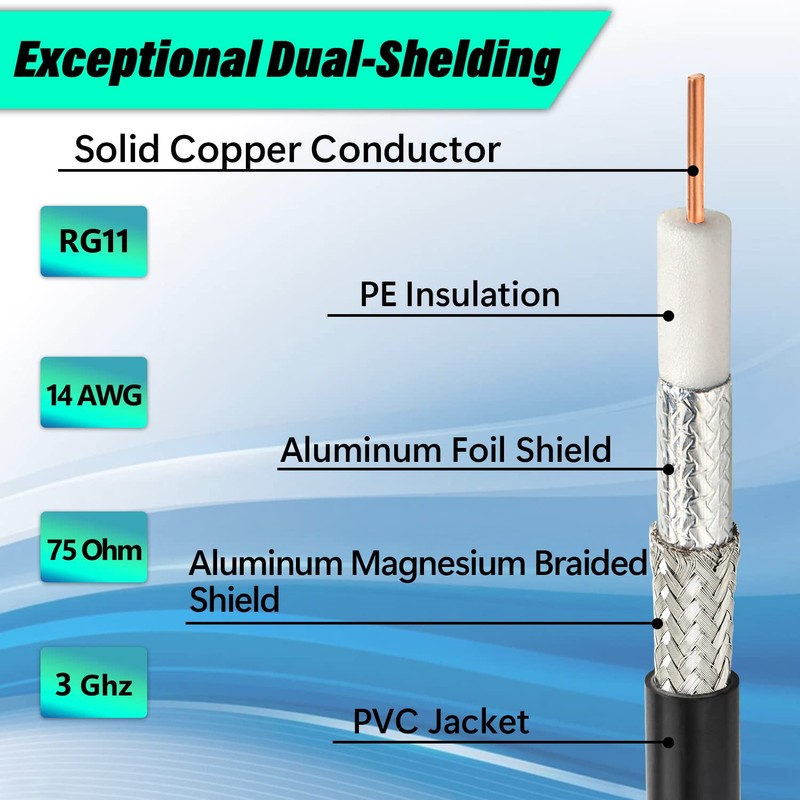 MOOKEERF RG11 Coaxial Cable 10ft F Type Cable,Low Loss RG11