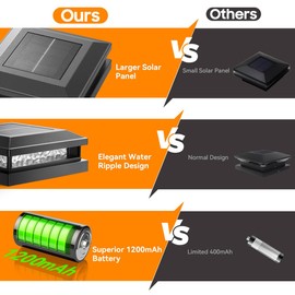 Solar Post Cap Lights 6-Pack, 2 Modes 16LEDs Bright Solar Post Lights Outdoor Waterproof, Fence Posts Cap Light, Deck Light for 4x4 4.5x4.5 5x5 Posts for Patio Garden Decor, Black