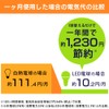 アイリスオーヤマ LED電球 口金直径17mm 25W形相当 電球色 全方向タイプ LDA2L-G-E17/W-2T5