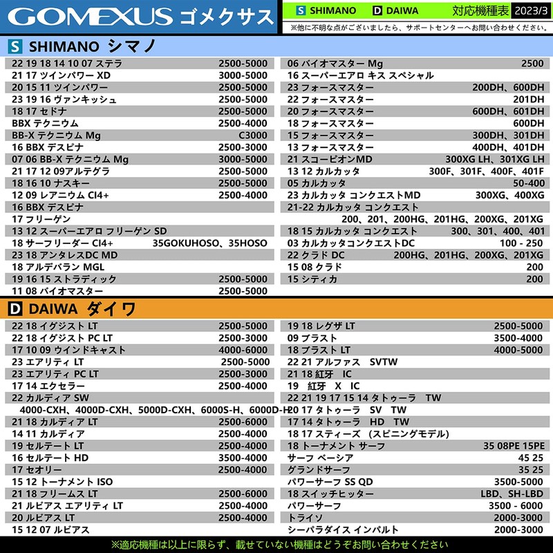 GOMEXUS 1.4 inches (35 mm) Power Reel Handle Knob for