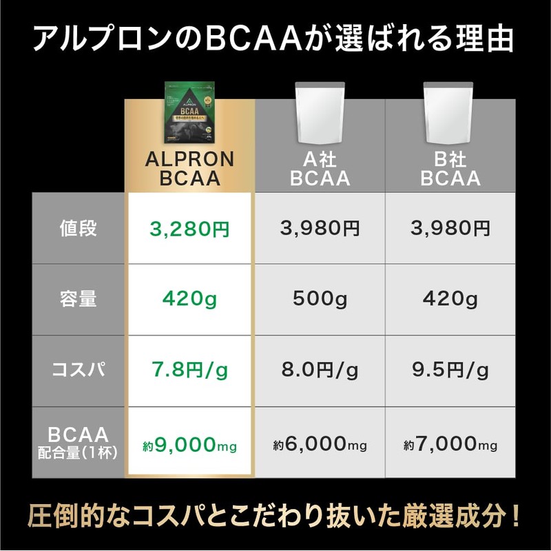 アルプロン (ALPRON PRO) EAA マスカット風味 420g 必須アミノ酸 クエン酸 マルトデキストリン配合 国内製造