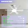 Modern 6-Blade White Socket Ceiling Fan with LED Light, 3-Speed