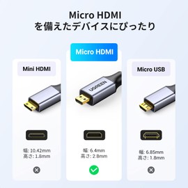 UGREEN Micro HDMI Cable, HDMI Micro HDMI Converter, Two-Way Transmission, Heavy Duty 4K 60Hz, 3D, HDR, ARC, High Speed 18Gbps for TV Camera, GoPro Hero 7, 6, 5, Raspberry Pi 4, Sony Nikon Yoga 3 Pro,