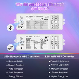 icever 5in1 WB5 LED Controller Bluetooth Control 2.4GHz Dimmable CCT RGB RGBW RGBCCT COB LED Strips - Compatible with Tuya App Echo Alexa Google Home Voice Control