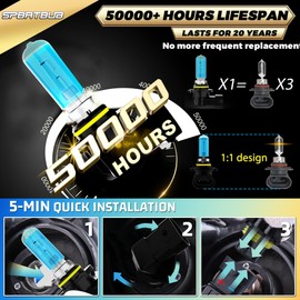 SPBRTBUB H11B Compatible with Kia Forte 2010 2011 2012 2013 Headlights Bulbs,H11B Low Beam Halogen Headlight Bulbs, Plug n Play, 6000K, 2-Pack