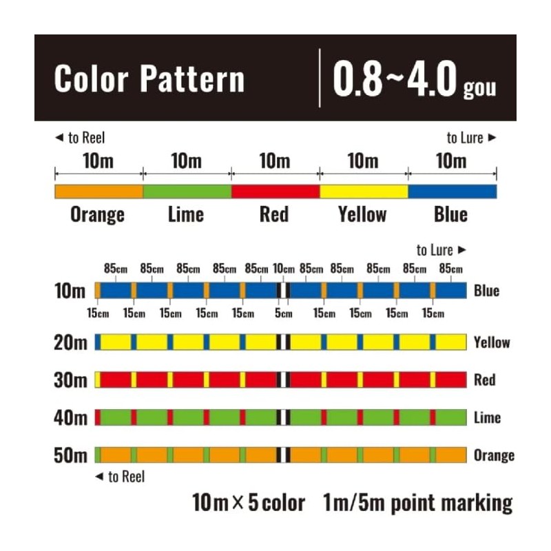 Shimano PE Line Grappler 4 300m LD-A72W No. 4 5