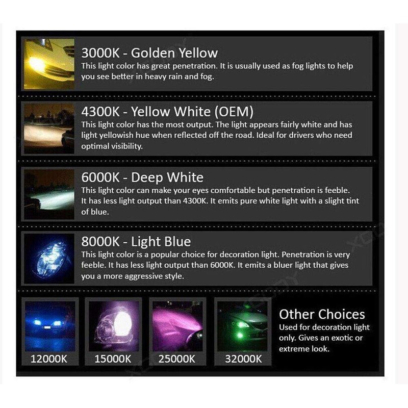 BeiLan D2S 6000K Xenon Bulb - Hid Xenon Headlight Bulb
