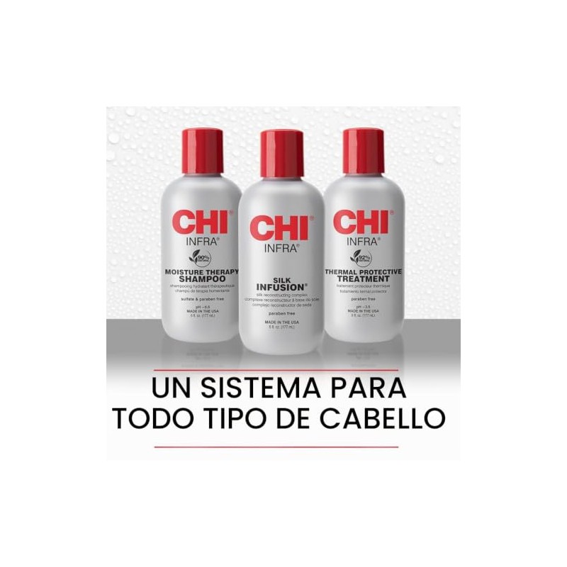 CHI Thermal Care Kit