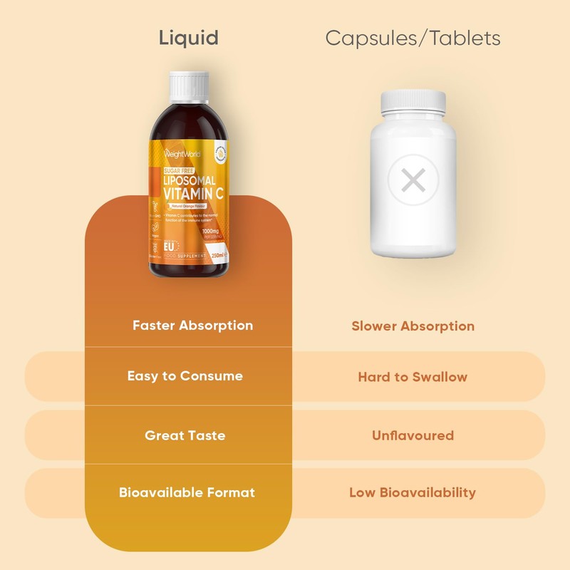 Liposomal Vitamin C Liquid - 250ml - Natural Orange Flavour