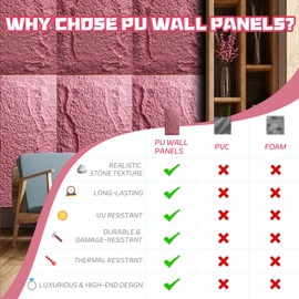 Stone 3D Wall Panels,4-Pack PU Wall Panels, 23.6"*47.2" Wall Paneling for Interior Wall Decor, Faux Stone Wall Panel for Accent Wall Decor, Sophisticated & Stylish 3D Wall Decor(Lovely Pink)