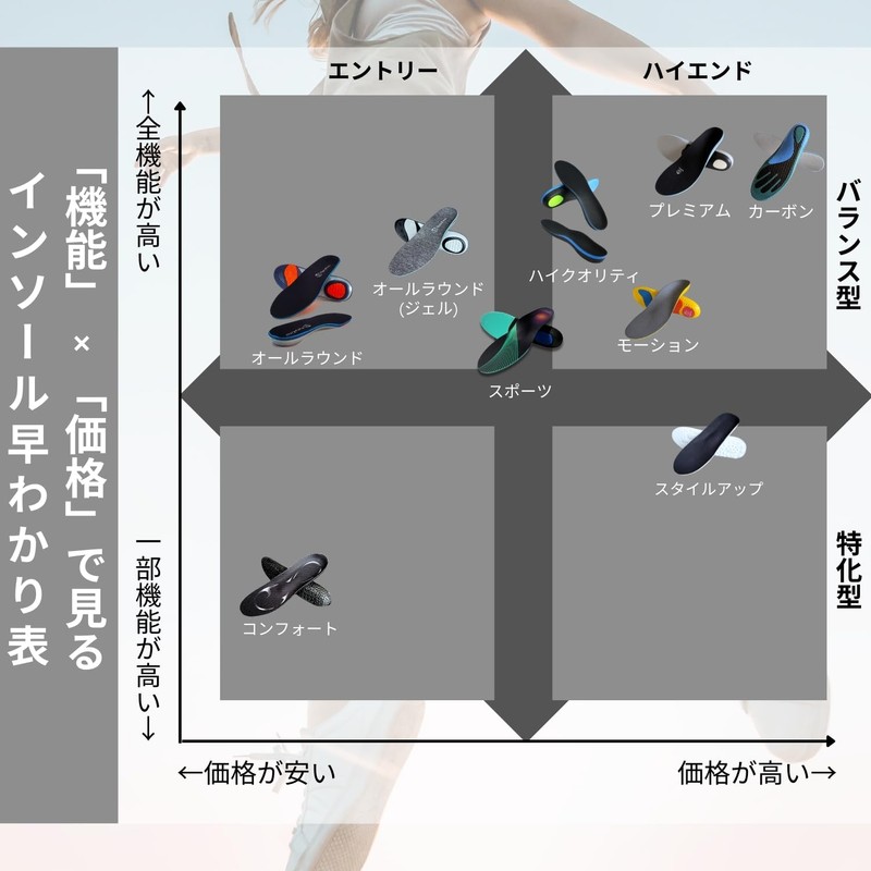 Rela Kino Insole [Supervised by a Physical The] Shock Absorption