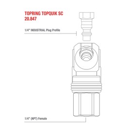 TOPRING 20.847 TOPQUIK SC Quick-Connect Coupler, 1/4 Industrial Plug Profile, 1/4(F) NPT Inlet (RTC 460.06 SNO 13 / SC-B1 / TST 20500311), Series 20