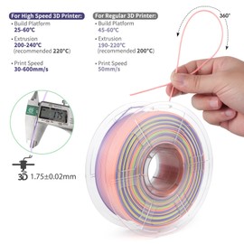 iSANMATE High Speed Rainbow Filament, Fast Changing Color Rainbow PLA+ Filament 1.75mm Designed for High Speed 30-600mm/s, Fast Printing Speed PLA, Dimensional Accuracy ±0.02mm, 1kg Spool (2.2lbs)