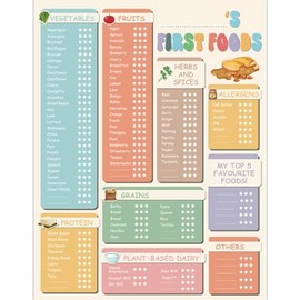 Plant-Based Baby & Toddler First Foods Weaning Chart for Vegan & Dairy-Free Babies (Plant-Based, A3)