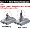 For AEG, For Dyson Adapter For AEG Ridgid 18V Battery
