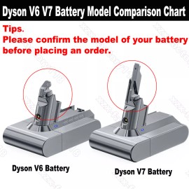For AEG, For Dyson Adapter For AEG Ridgid 18V Battery Convert to Dyson V7 V8 Vacuum Cleaner Adaptor