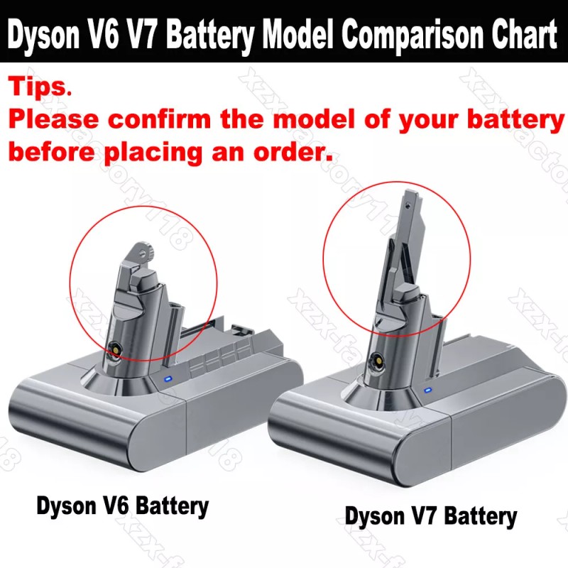 For AEG, For Dyson Adapter For AEG Ridgid 18V Battery