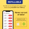 Indonesia SIM Card | 5GB Super Economy Refill Plan! Automatic