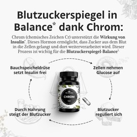 Chrom aus Chromium Picolinate – 365 Stück Jahresvorrat - hochdosierte 200 mcg Chrom Tabletten – vegan – in Deutschland entwickelt & laborgeprüft