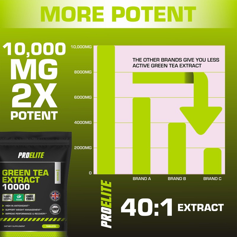 Green Tea Extract 10,000mg of Antioxidant 60 Tablet | 95%
