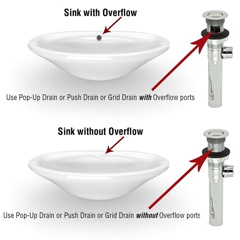 PF WaterWorks PF0324-PB-GR Never Clog Sink/Lavatory, Gray ABS ClogFREE Universal