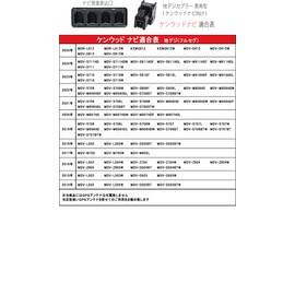 Esperanza MDV-D402BT MDV-D502BT MDV-D502BTW MDV-D502BTW Compatible Film Antenna Full Set with Seisoku Navigation System