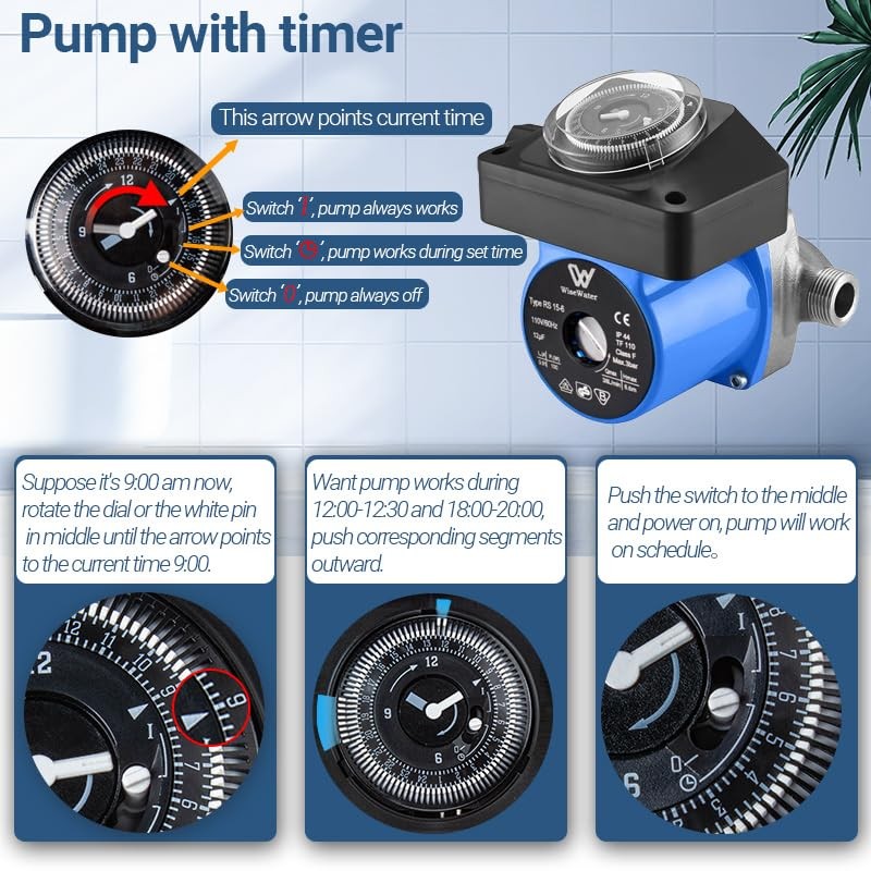 WiseWater 110V Circulation Pump with Timer, 100W 10 GPM Hot